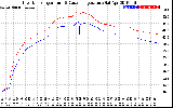 Solar PV/Inverter Performance Inverter Operating Temperature