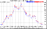 Solar PV/Inverter Performance Photovoltaic Panel Current Output