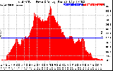 Solar PV/Inverter Performance Total PV Panel Power Output