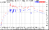 Solar PV/Inverter Performance Inverter Operating Temperature