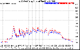 Solar PV/Inverter Performance Photovoltaic Panel Current Output