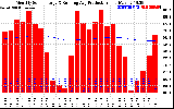 Solar PV/Inverter Performance Monthly Solar Energy Production Running Average