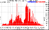 Solar PV/Inverter Performance Total PV Panel Power Output