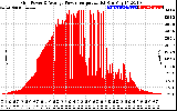 Solar PV/Inverter Performance Inverter Power Output