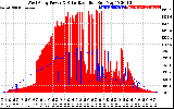 Solar PV/Inverter Performance West Array Power Output & Solar Radiation