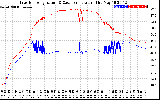 Solar PV/Inverter Performance Inverter Operating Temperature