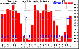 Solar PV/Inverter Performance Monthly Solar Energy Production Running Average