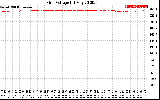 Solar PV/Inverter Performance Grid Voltage