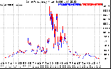 Solar PV/Inverter Performance Photovoltaic Panel Power Output