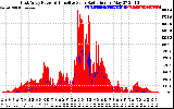 Solar PV/Inverter Performance East Array Power Output & Effective Solar Radiation