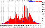 Solar PV/Inverter Performance Grid Power & Solar Radiation