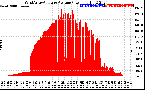 Solar PV/Inverter Performance West Array Actual & Average Power Output