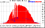 Solar PV/Inverter Performance Grid Power & Solar Radiation