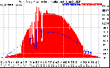 Solar PV/Inverter Performance West Array Power Output & Solar Radiation