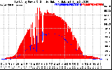 Solar PV/Inverter Performance East Array Power Output & Effective Solar Radiation