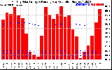 Solar PV/Inverter Performance Monthly Solar Energy Production Running Average