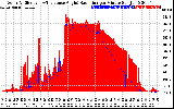 Solar PV/Inverter Performance Solar Radiation & Effective Solar Radiation per Minute