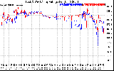 Solar PV/Inverter Performance Photovoltaic Panel Voltage Output