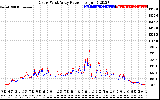 Solar PV/Inverter Performance Photovoltaic Panel Power Output