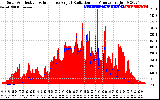 Solar PV/Inverter Performance Solar Radiation & Effective Solar Radiation per Minute