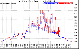 Solar PV/Inverter Performance Photovoltaic Panel Current Output