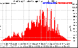 Solar PV/Inverter Performance West Array Actual & Average Power Output