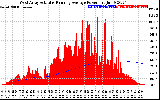 Solar PV/Inverter Performance West Array Actual & Running Average Power Output