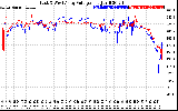 Solar PV/Inverter Performance Photovoltaic Panel Voltage Output