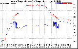 Solar PV/Inverter Performance Inverter Operating Temperature