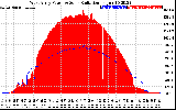 Solar PV/Inverter Performance West Array Power Output & Solar Radiation