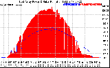 Solar PV/Inverter Performance East Array Power Output & Solar Radiation