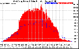 Solar PV/Inverter Performance West Array Power Output & Solar Radiation