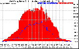 Solar PV/Inverter Performance West Array Power Output & Effective Solar Radiation