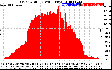 Solar PV/Inverter Performance West Array Actual & Average Power Output