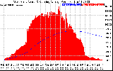 Solar PV/Inverter Performance West Array Actual & Running Average Power Output