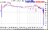 Solar PV/Inverter Performance Photovoltaic Panel Voltage Output