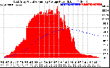 Solar PV/Inverter Performance East Array Actual & Running Average Power Output