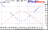 Solar PV/Inverter Performance Sun Altitude Angle & Sun Incidence Angle on PV Panels