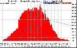 Solar PV/Inverter Performance Total PV Panel & Running Average Power Output