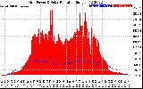 Solar PV/Inverter Performance Grid Power & Solar Radiation