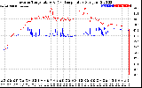 Solar PV/Inverter Performance Inverter Operating Temperature