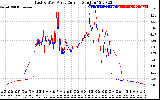 Solar PV/Inverter Performance Photovoltaic Panel Current Output