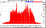 Solar PV/Inverter Performance West Array Actual & Average Power Output