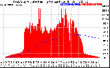 Solar PV/Inverter Performance West Array Actual & Running Average Power Output