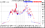 Solar PV/Inverter Performance Photovoltaic Panel Power Output