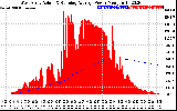 Solar PV/Inverter Performance West Array Actual & Running Average Power Output