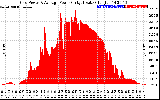 Solar PV/Inverter Performance Inverter Power Output