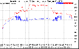 Solar PV/Inverter Performance Inverter Operating Temperature