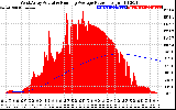 Solar PV/Inverter Performance West Array Actual & Running Average Power Output