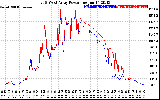 Solar PV/Inverter Performance Photovoltaic Panel Power Output